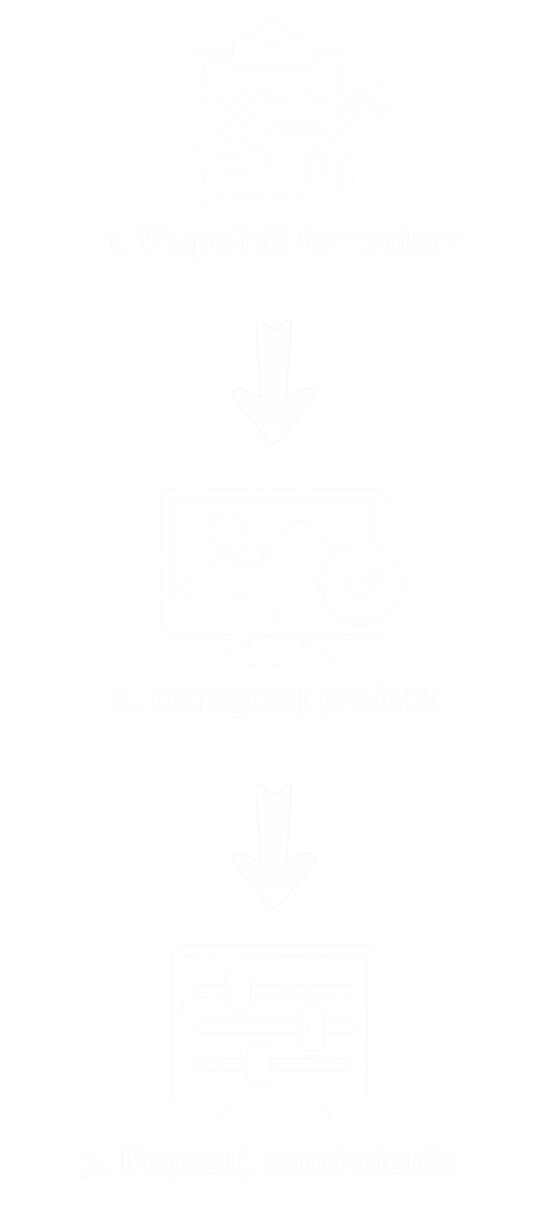Proces zamówienia – 3 kroki